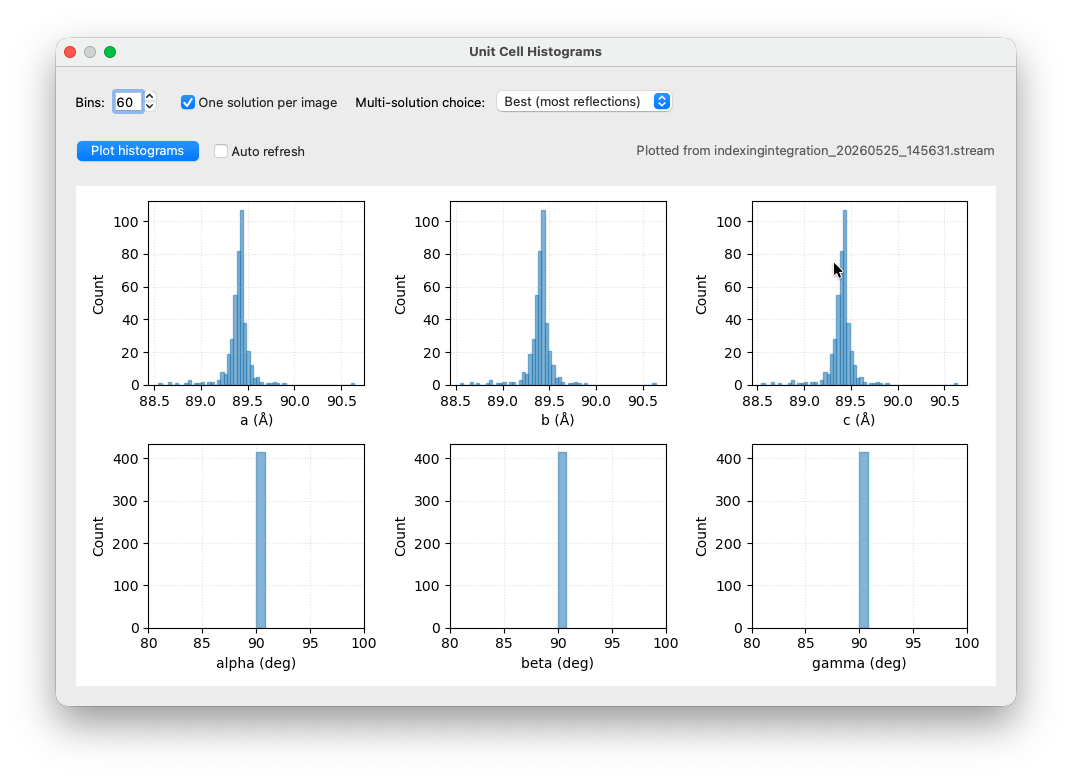 Unit cell histograms