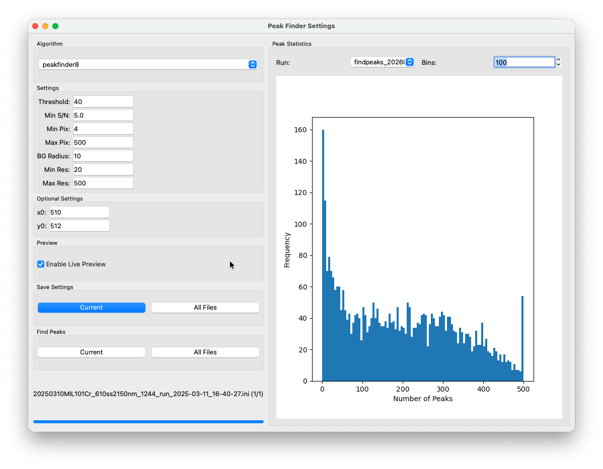 Peak histogram